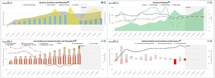 2025-12-30_13-35-37_Die_Aktien_der_besten_Unternehmen_finden_-Google