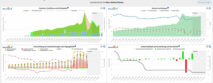 2025-12-30_09-28-32_Die_Aktien_der_besten_Unternehmen_finden_-Google
