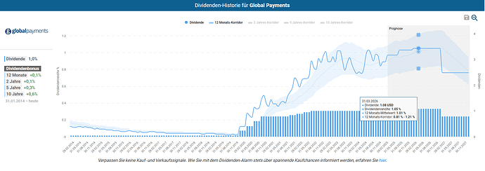 2025-02-23_11-21-09_Die_Aktien_der_besten_Unternehmen_finden_-Google