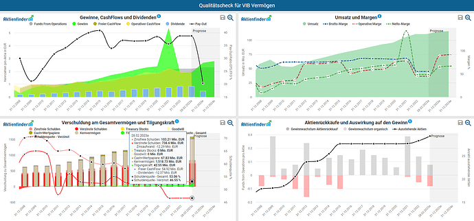 2023-03-14_23-47-30_Die_Aktien_der_besten_Unternehmen_finden_-Google