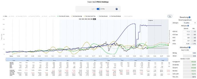 2025-12-30_13-03-24_Die_Aktien_der_besten_Unternehmen_finden_-Google