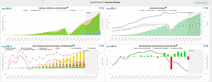 2025-12-29_17-21-52_Die_Aktien_der_besten_Unternehmen_finden_-Google