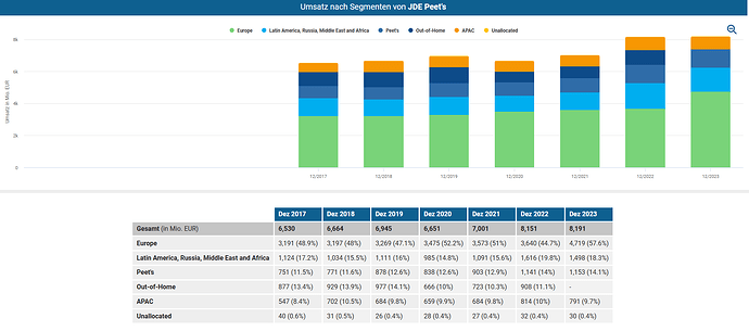 2025-02-23_11-58-30_Die_Aktien_der_besten_Unternehmen_finden_-Google