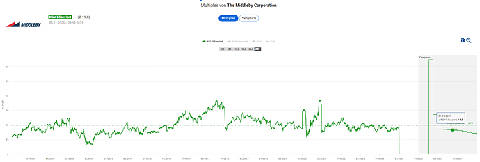 2025-12-30_14-44-16_Die_Aktien_der_besten_Unternehmen_finden_-Google