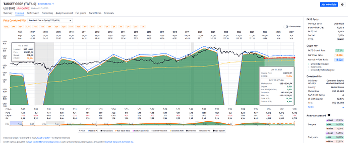 2025-10-06_22-52-56_FAST_Graphs_-_Google_Chrome