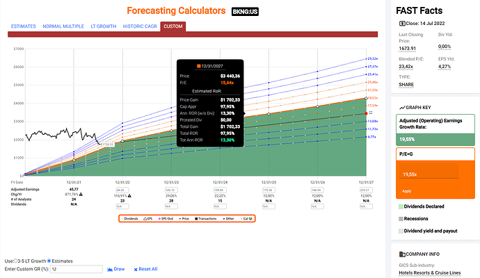 2022-07-15_07-58-56_FastGraphs_-_Google_Chrome