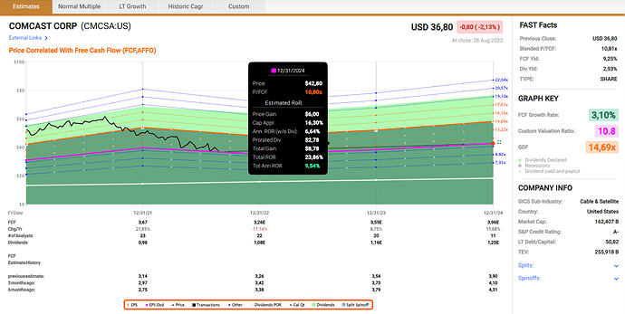 2022-08-27_12-20-17_Fastgraphs_-_Google_Chrome