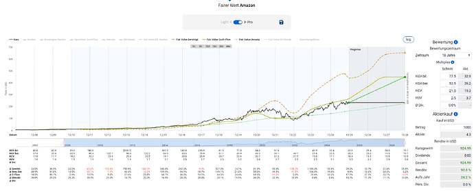 2025-12-29_17-18-00_Die_Aktien_der_besten_Unternehmen_finden_-Google