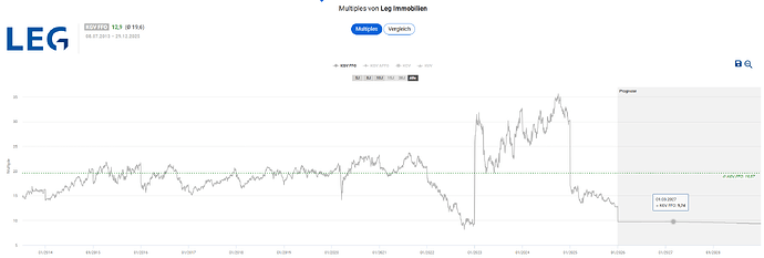 2025-12-30_08-59-05_Die_Aktien_der_besten_Unternehmen_finden_-Google