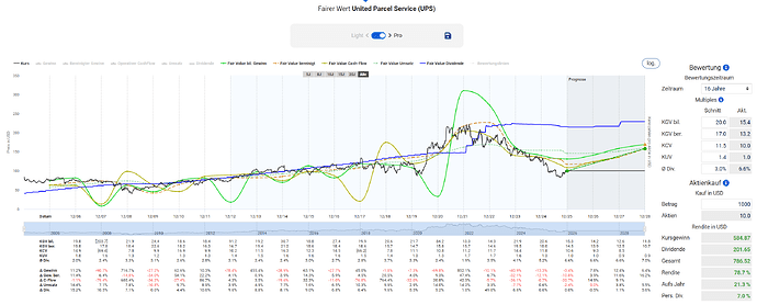 2025-12-30_16-18-15_Die_Aktien_der_besten_Unternehmen_finden_-Google