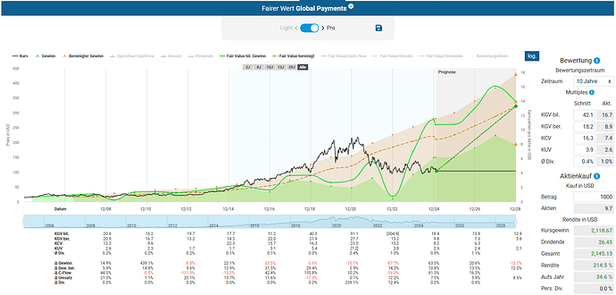 2025-02-23_11-24-39_Die_Aktien_der_besten_Unternehmen_finden_-Google