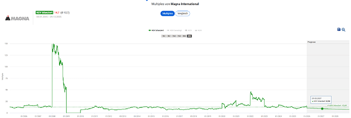 2025-12-30_09-22-30_Die_Aktien_der_besten_Unternehmen_finden_-Google