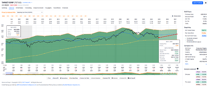 2025-10-06_22-52-29_FAST_Graphs_-_Google_Chrome