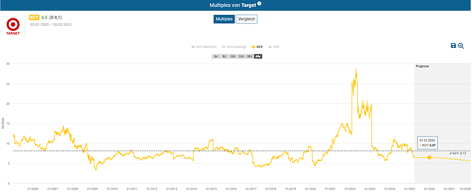 2025-03-29_10-19-30_Die_Aktien_der_besten_Unternehmen_finden_-Google