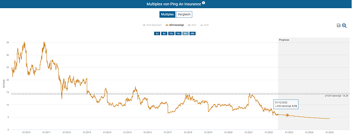 2022-06-20_07-23-47_Die_Aktien_der_besten_Unternehmen_finden_-Google