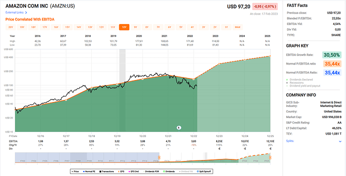 2023-02-19_10-50-18_Fastgraphs_-_Google_Chrome