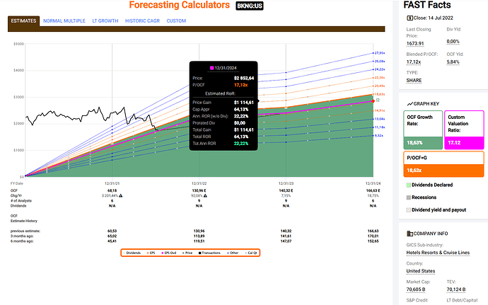 2022-07-15_07-53-40_FastGraphs_-_Google_Chrome