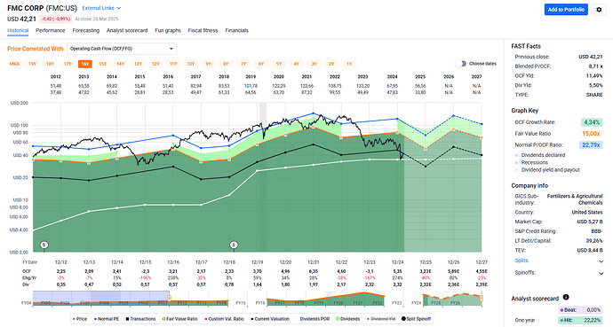 2025-03-29_09-52-06_FAST_Graphs_-_Google_Chrome