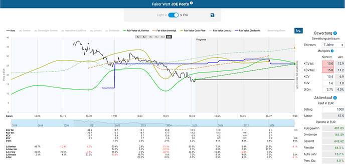 2025-02-23_11-58-12_Die_Aktien_der_besten_Unternehmen_finden_-Google