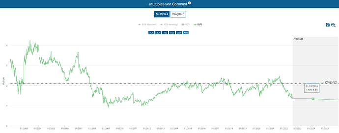 2022-08-27_12-29-41_Die_Aktien_der_besten_Unternehmen_finden_-Google