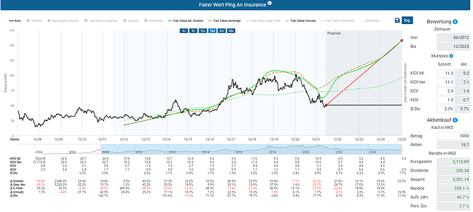 2022-06-20_07-14-37_Die_Aktien_der_besten_Unternehmen_finden_-Google