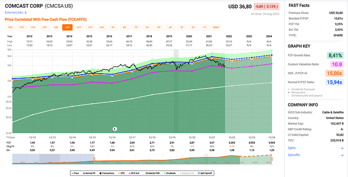 2022-08-27_12-19-20_Fastgraphs_-_Google_Chrome