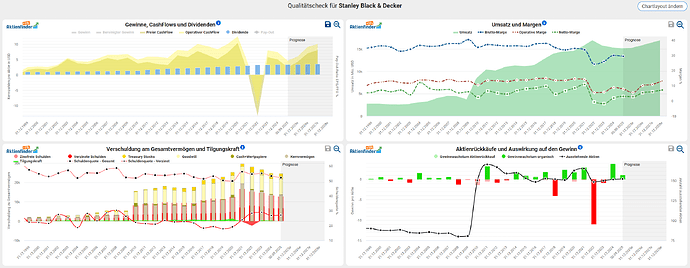 2025-12-30_13-27-29_Die_Aktien_der_besten_Unternehmen_finden_-Google