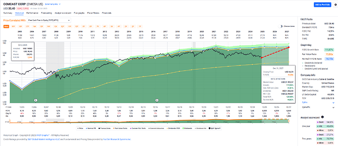 2025-10-03_19-18-53_FAST_Graphs_-_Google_Chrome