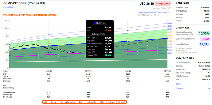 2022-08-27_12-06-57_Fastgraphs_-_Google_Chrome