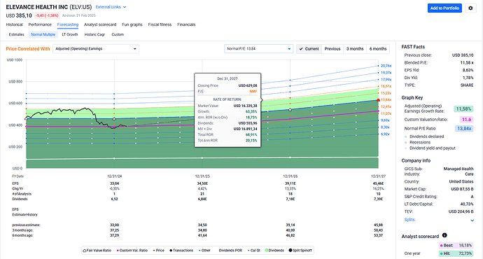 2025-02-23_11-30-24_FAST_Graphs_-_Google_Chrome