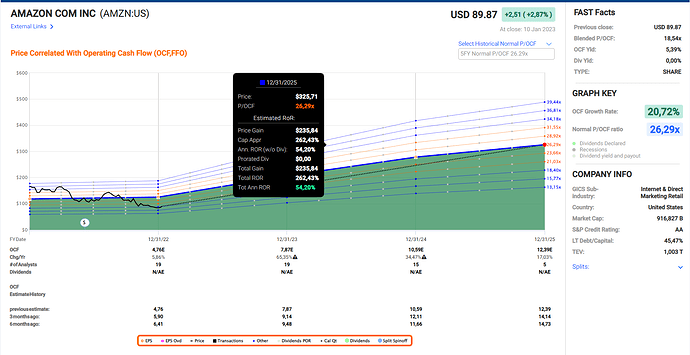 2023-01-12_00-11-04_Fastgraphs_-_Google_Chrome