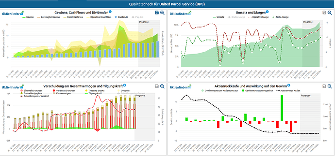 2025-03-29_10-25-41_Die_Aktien_der_besten_Unternehmen_finden_-Google