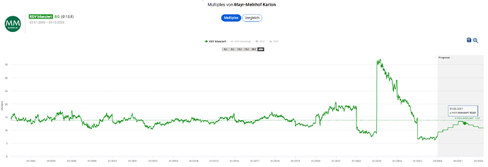 2025-12-30_09-30-32_Die_Aktien_der_besten_Unternehmen_finden_-Google