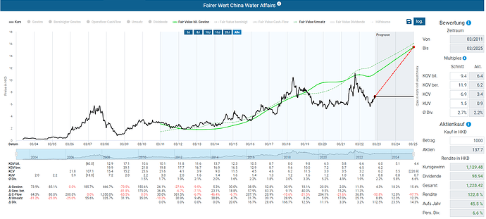 2023-02-13_08-29-30_Die_Aktien_der_besten_Unternehmen_finden_-Google