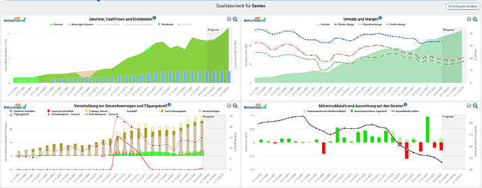 2025-12-29_20-02-29_Die_Aktien_der_besten_Unternehmen_finden_-Google