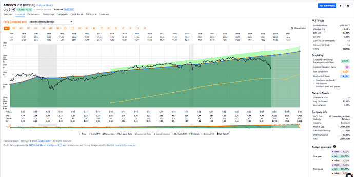 2026-07-01_00-28-39_FAST_Graphs_-_Google_Chrome