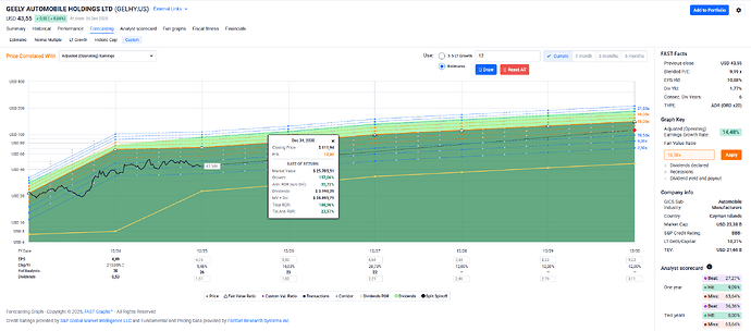 2025-12-29_19-51-19_FAST_Graphs_-_Google_Chrome