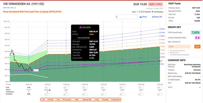 2023-03-14_23-47-04_Fastgraphs_-_Google_Chrome