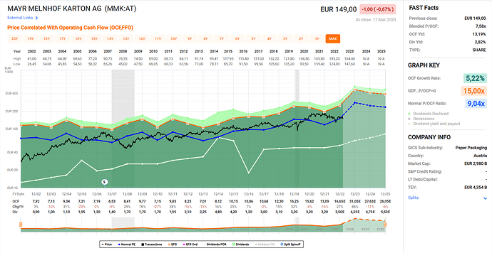 2023-03-19_16-44-24_Fastgraphs_-_Google_Chrome