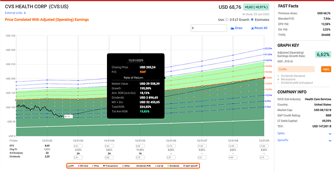 2023-06-30_19-28-12_Fastgraphs_-_Google_Chrome