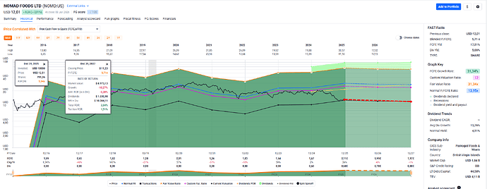 2026-01-09_22-15-17_FAST_Graphs_-_Google_Chrome