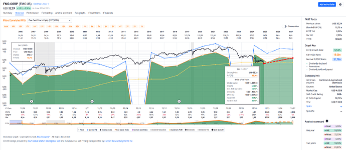 2025-10-06_22-57-44_FAST_Graphs_-_Google_Chrome