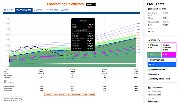 2022-06-25_12-46-50_FastGraphs_-_Google_Chrome