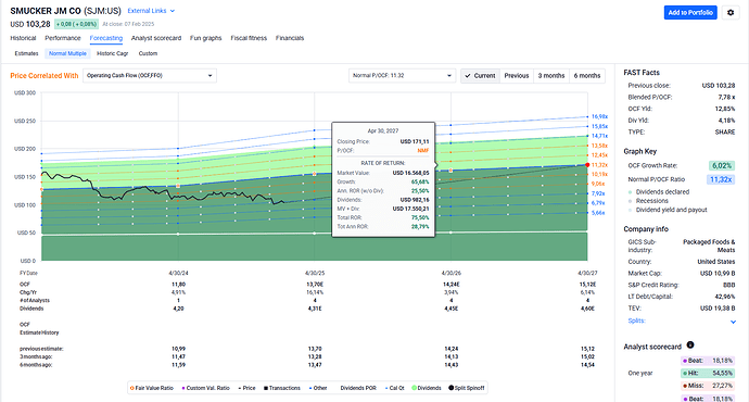 2025-02-10_19-23-31_FAST_Graphs_-_Google_Chrome