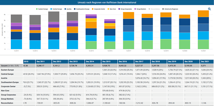 2023-02-05_12-47-46_Die_Aktien_der_besten_Unternehmen_finden_-Google