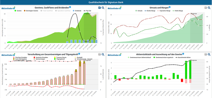 2023-01-06_22-08-31_Die_Aktien_der_besten_Unternehmen_finden_-Google