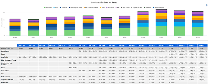 2025-10-06_22-32-51_Die_Aktien_der_besten_Unternehmen_finden_-Google