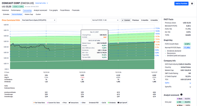 2025-02-05_21-32-54_FAST_Graphs_-_Google_Chrome