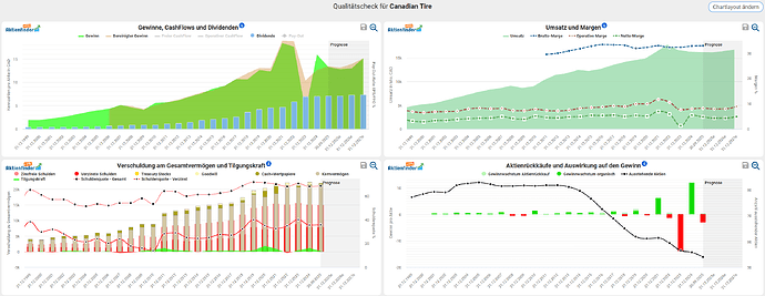 2025-12-29_17-42-39_Die_Aktien_der_besten_Unternehmen_finden_-Google