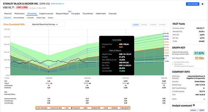 2024-12-13_22-02-02_FAST_Graphs_-_Google_Chrome